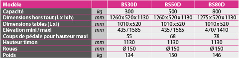 tabs - BS D